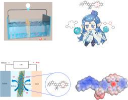 High-performance twisted ether-free polymer based anion exchange membranes with crown ether units