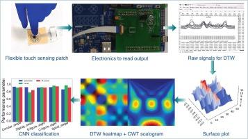 FlexSwipe: Flexible multi-element touch sensing system and temporal shape analysis for complex swipe recognition