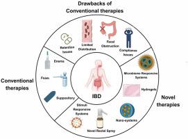 Rectal drug delivery systems (RDDS) in inflammatory bowel disease (IBD) therapy: current status, challenges and emerging strategies