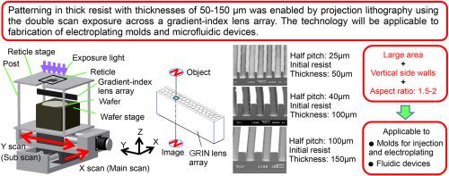 Applicability of projection lithography using a gradient-index lens array to patterning of 50–150 micron thick resist