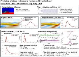 Prediction of added resistance in regular and irregular head waves for a 1,800 TEU container ship using CFD