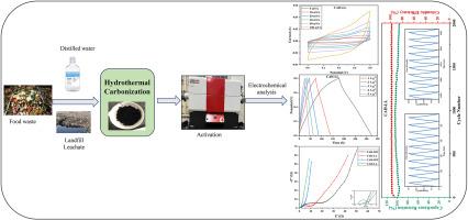 Upcycling food waste into activated hydrochar: A sustainable and high-performance electrode material for supercapacitors