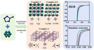 Transition metal-directed architectures constructed from Anderson-type polyoxmatelates with different electrocatalytic hydrogen production performance in alkaline/seawater medium