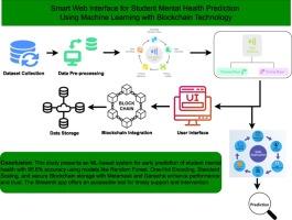 Smart web interface for student mental health prediction using machine learning with blockchain technology