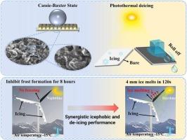 Sunlight-activated spinel CuFeMnO₄/carnauba wax composite: Synergistic photothermal-superhydrophobic coating for anti-icing and ultrafast deicing
