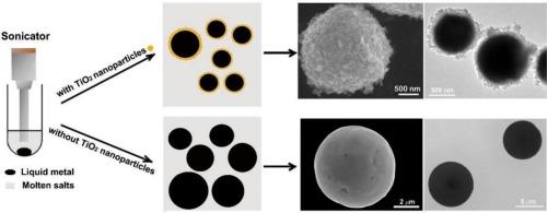 One-step synthesis of Sn-based phase change material capsules via TiO2 nanoparticles-stabilized metal-in-salt emulsions