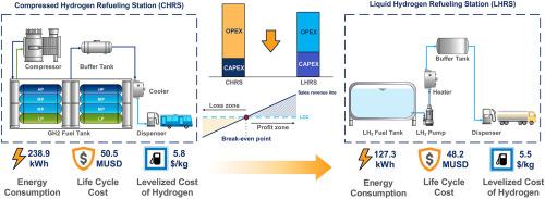 Comparative analysis of thermodynamic performance and economic viability of compressed and liquid hydrogen refueling stations