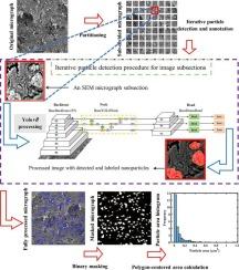 A visual-probabilistic framework for analyzing nanoparticle size distribution characteristics in polymer nanocomposites containing two reinforcements
