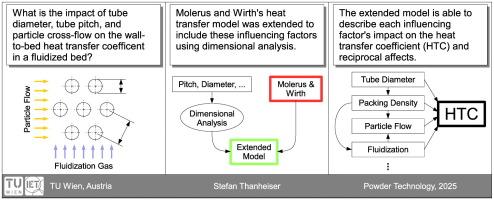 Molerus and Wirth's heat transfer model for bubbling fluidized beds: Proposal for an extended model including immersed tube banks and particle cross-flow