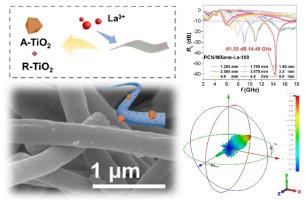 Rare earth-induced multiscale dual-phase dielectric hierarchical materials enabled lightweight and broadband electromagnetic response
