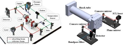 Spectroscopic investigation of NO transitions near 1915 cm−1: high-temperature line parameters and uncertainty quantification