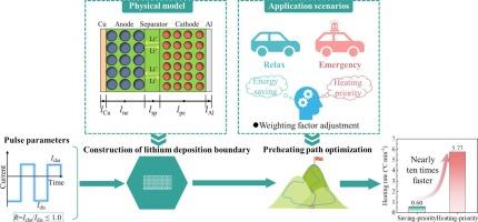 Scenario-adaptive preheating path optimization for bidirectional pulses and lithium deposition prevention in high-SOC lithium-ion batteries
