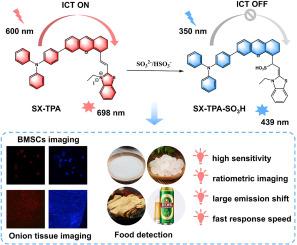 A ratiometric fluorescent probe with a large emission shift for the detection of sulfur dioxide derivatives in live cells, foods and plant