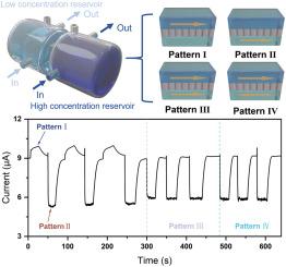Flow-induced surface charge enhancement in alumina nanochannels boosts osmotic energy conversion