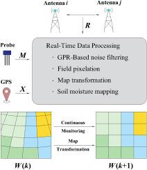 Real-time soil moisture mapping using scalable RF sensor networks