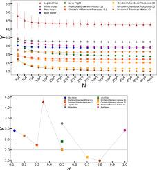 Analysis of persistent and antipersistent time series with the Visibility Graph method
