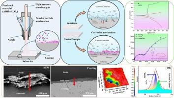 Unveiling advanced corrosion resistance of novel Al-5Si/Al2O3 cold spray coatings for enhanced durability of AZ31 magnesium alloy