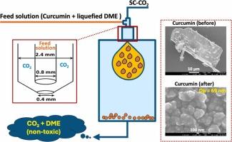 Nanoparticulation of curcumin by liquefied dimethyl ether feed solution assisted supercritical carbon dioxide anti-solvent with coaxial nozzle