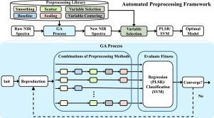 An automated preprocessing framework for near infrared spectroscopic data