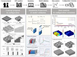 SOC gradient-based passive safety design: a chessboard-inspired structural configuration for mitigating thermal runaway propagation in lithium-ion battery packs