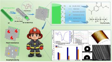 Dual-functional Al-MOF/polysiloxane nano-composite sizing agent for enhanced thermomechanical properties and amphiphobicity of basalt fibers