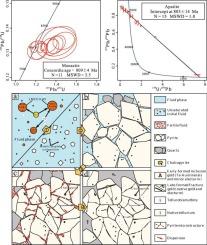 Geochronology and pyrite geochemistry of the early Neoproterozoic Shuiyuesi orogenic gold deposit, northern Yangtze Craton: Implications for ore-forming fluid source and enrichment processes