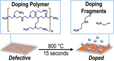 Branched polyethylenimine fragmentation enabling efficient nitrogen doping and healing of defective graphene