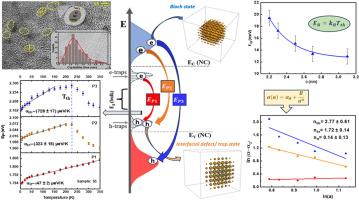 Temperature-dependent photoluminescence from nanostructured silicon: role of quantum-confined Bloch states and interfacial defects