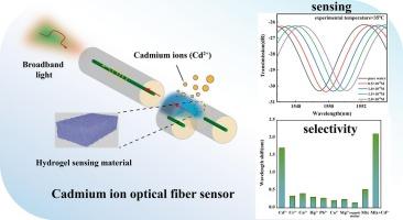 Sensitive and selective Cd2+ sensing with a hydrogel-functionalized Fabry-Pérot fiber sensor