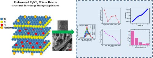 Elevating electrochemical, electrical, anti-corrosion features and investigation of excitation dependent optoelectronic properties of binder free Fe decorated Ti2NTx MXene heterostructures