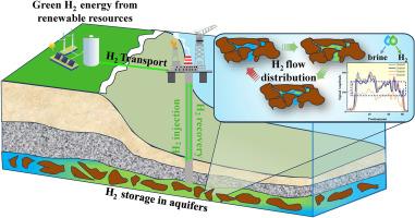 Impact of displacement conditions on gas flow and recovery efficiency in hydrogen aquifer storage: Insights from NMR experiments