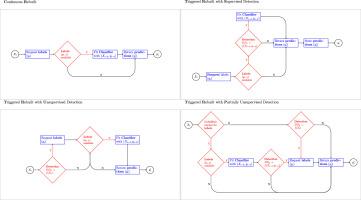Structuring the processing frameworks for data stream evaluation and application