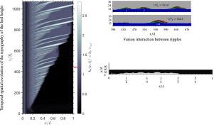 Numerical simulation of bedform evolution on granular sediment beds via Eulerian–Lagrangian approach in low-flow-rate horizontal duct transport