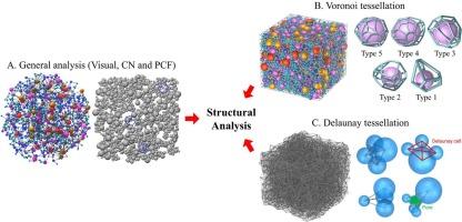 Experimental investigation of the packing structure of multi-sized spheres with liquid addition