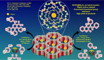 Engineering Nb2O5 embedded quinoline-linked COF as a high-performance catalyst for synthesis of tetrahydropyridines and α-aminobenzyl-4-hydroxycoumarins