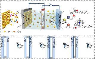 Multi-component deep eutectic solvents achieve high stability zinc deposition and dissolution for electrochromic devices