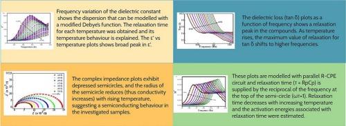 On the question of relaxation time, its activation energies, and conduction mechanism of NiFe2-xLuxO4 (x@0, 5, and 7.5 %)