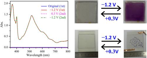Facile thiol-ene photopolymerization of viologen films for high-performance electrochromic devices