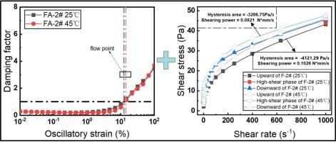 Influence of multi-type nanoparticles on the foam thermo-rheological properties of mixtures of short-chain fluorocarbons and hydrocarbon surfactants