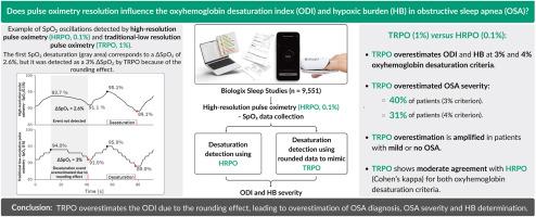 Impact of oximetry resolution on detection of oxyhemoglobin desaturation events and hypoxic burden in patients with obstructive sleep apnea