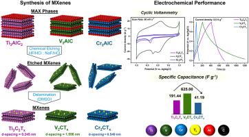 Role of transition metal and etchant in the synthesis of MXenes (Ti-, V-, and Cr-) and their electrochemical properties as supercapacitor electrodes