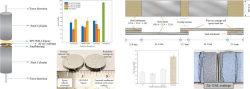 Understanding the mechanisms behind the bonding performance of wire arc coatings