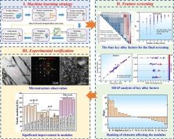 Selection of key alloying elements for improving the elastic modulus of titanium alloys based on feature screening methods