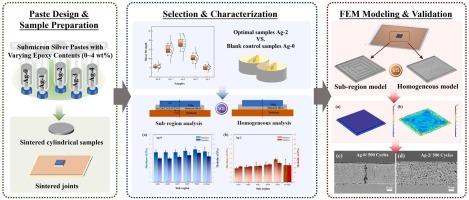 Refined sub-region nanoindentation and FEM modeling of solvent-modified sintered silver joints for enhanced reliability prediction in power electronics