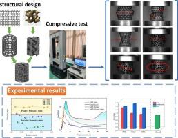 Compressive response of concave negative Poisson’s ratio cylindrical shell/TPMS core composite structures