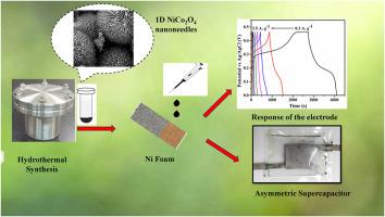 1D vertically aligned NiCo2O4 nanoneedles anchored on Ni foam as a novel positive electrode for high energy density asymmetric supercapacitors