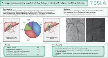 Primary percutaneous stenting for palliative biliary drainage of patients with malignant hilar biliary obstruction: TESLA trial