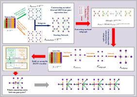 GRDGNN: A directed graph neural network framework for multi-relational inference of gene regulatory networks