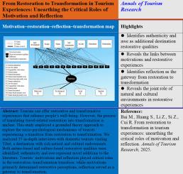 From restoration to transformation in tourism experience: unearthing the critical roles of motivation and reflection