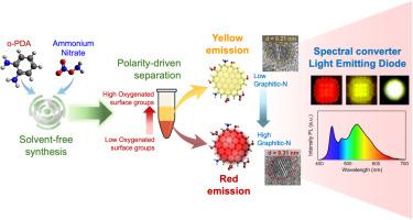 Rapid solvent-free synthesis of carbon dots with yellow to red emission for LED spectral conversion